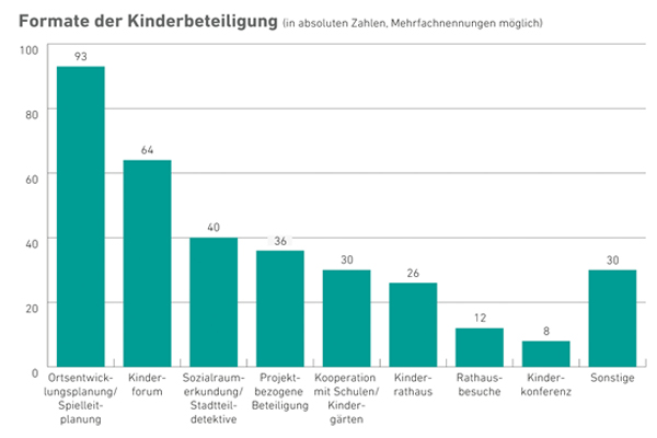 VergrÃ¶ÃŸerte Ansicht per Klick