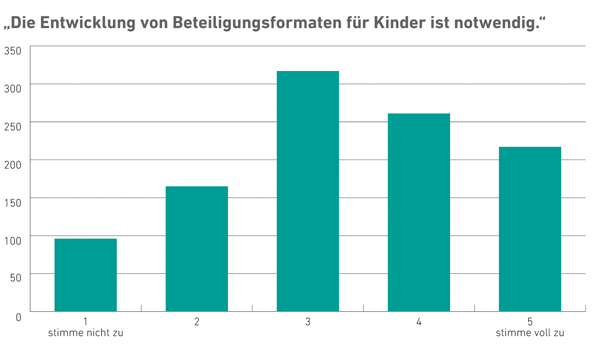 VergrÃ¶ÃŸerte Ansicht per Klick