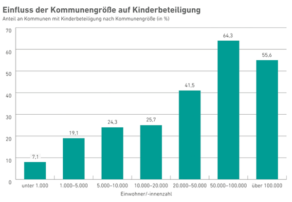 VergrÃ¶ÃŸerte Ansicht per Klick