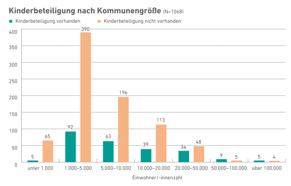 VergrÃ¶ÃŸerte Ansicht per Klick