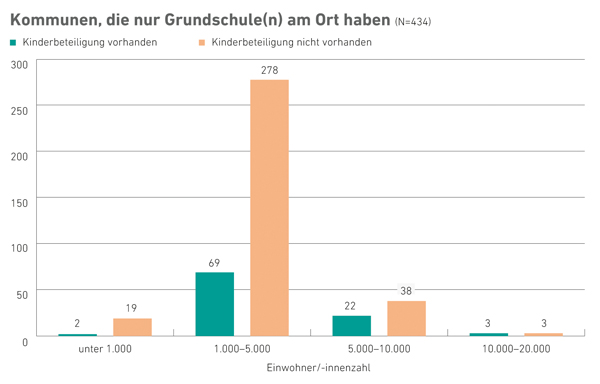 VergrÃ¶ÃŸerte Ansicht per Klick
