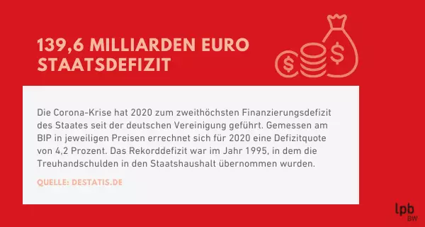 Wirtschaft und Corona Wirtschaft und Corona