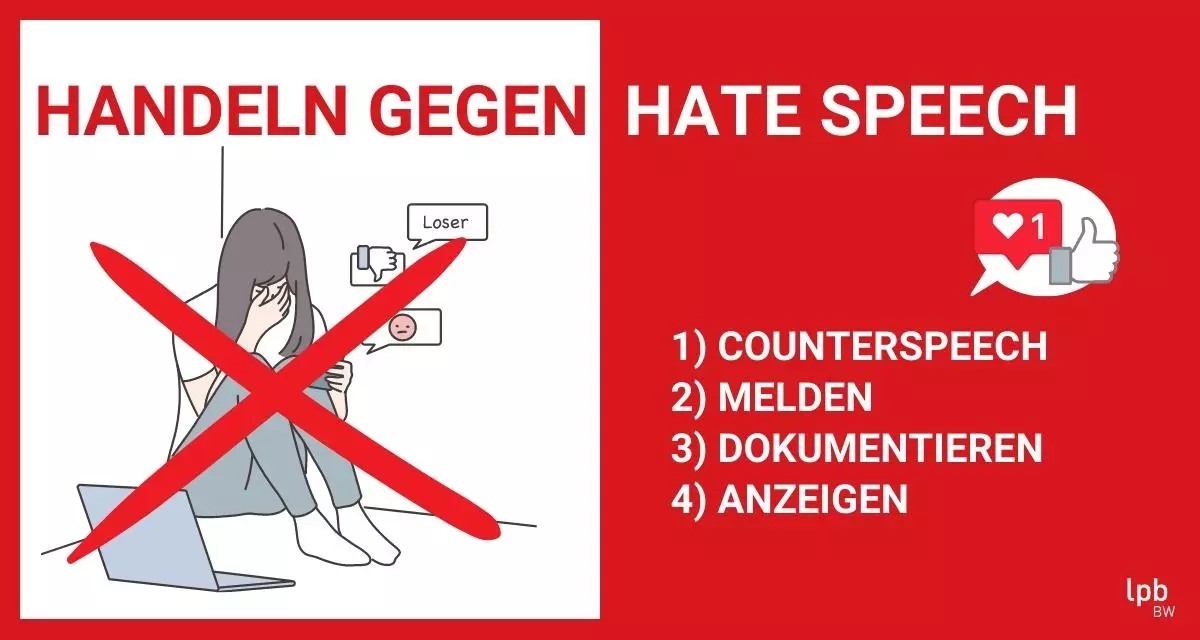 Handeln gegen Hate Speech. 1. Counterspeech! Gegenrede! 2. Melden! 3. Dokumentieren! 4. Anzeigen! Grafik: LpB BW via Canva.