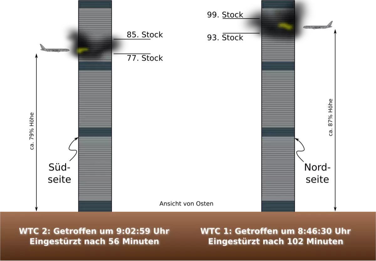 Grafische Darstellung der FlugzeugeinschlÃ¤ge ins WTC. Grafik: Dominik Menke, wikimedia CC BY-SA 3.0