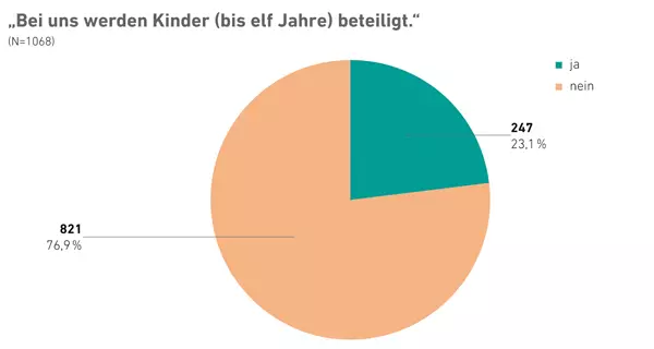 VergrÃ¶ÃŸerte Ansicht per Klick