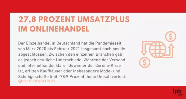 Wirtschaft und Corona Wirtschaft und Corona