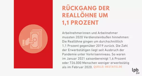 Wirtschaft und Corona Wirtschaft und Corona