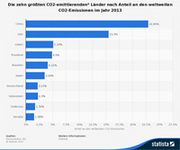 http://de.statista.com/