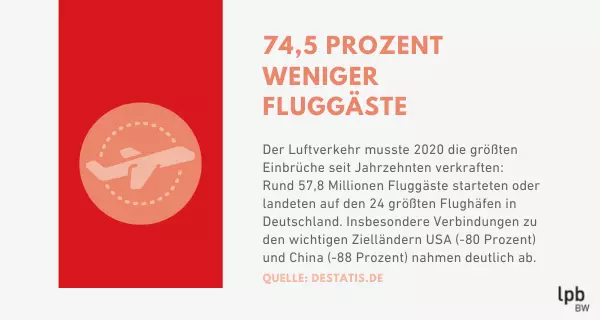 Wirtschaft und Corona Wirtschaft und Corona