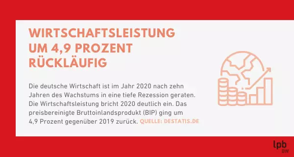 Wirtschaft und Corona Wirtschaft und Corona