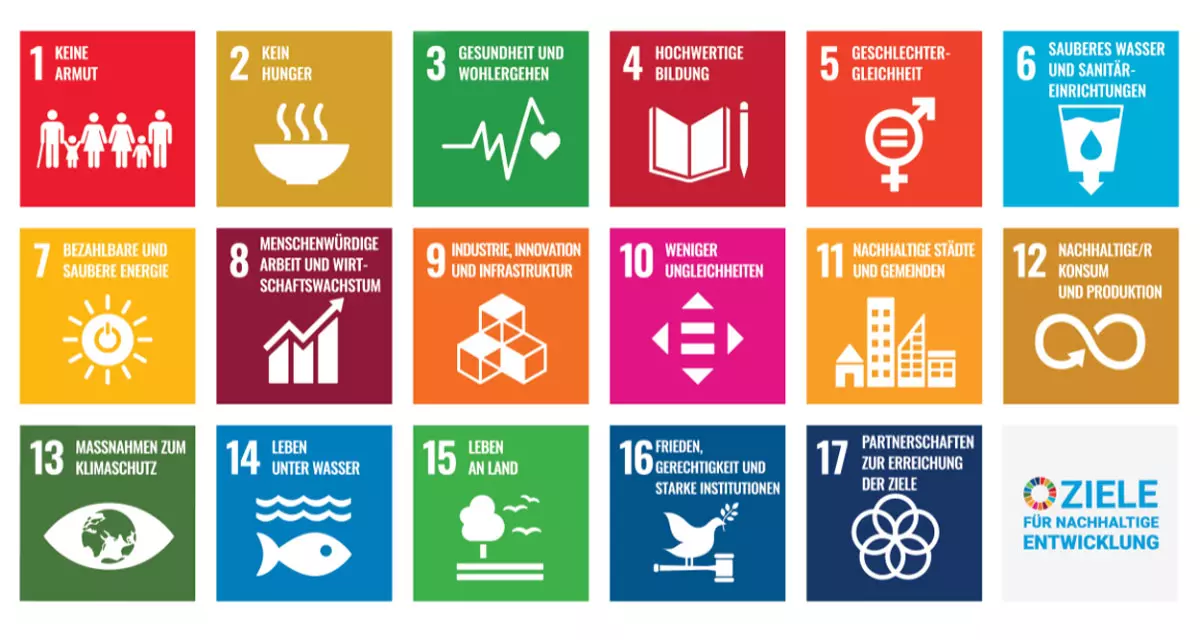 Die 17 Nachhaltigkeitsziele der Vereinten Nationen. Grafik: wikimedia | UNDP | gemeinfrei 