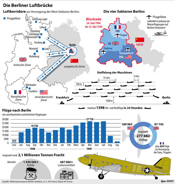 Die Luftbrücke. Grafik: picture-alliance/ dpa-infografik/ A. Brühl. Die Luftbrücke. Grafik: picture-alliance/ dpa-infografik/ A. Brühl.