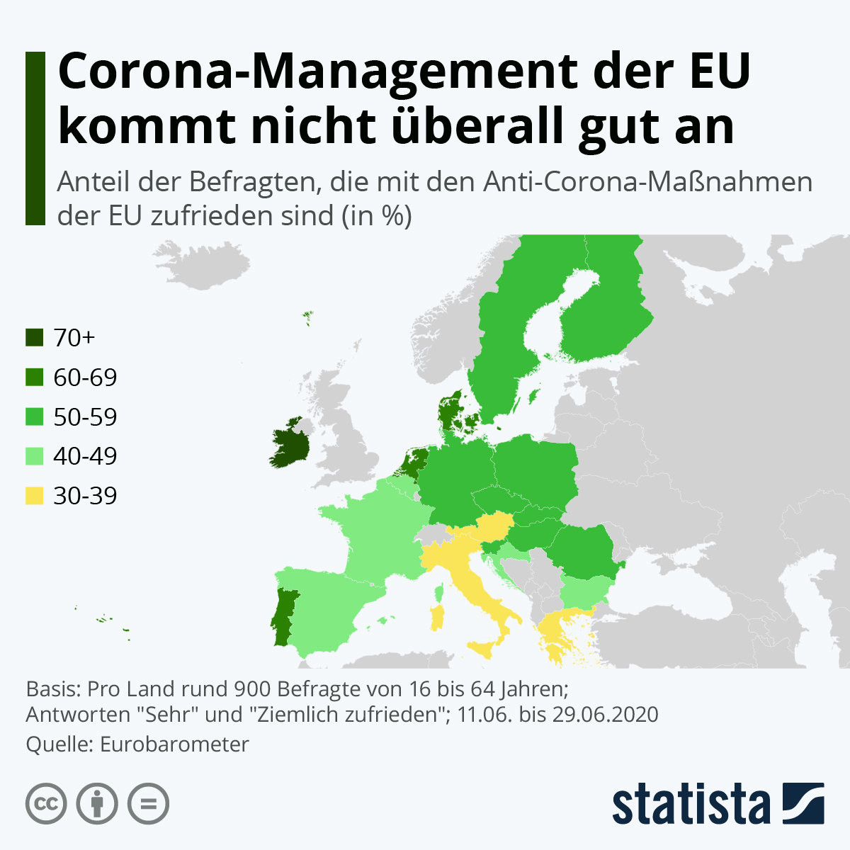 Corona-Managment der EU kommt nicht Ã¼berall gleich gut an. Grafik: statista / Quelle: Eurobarometer.