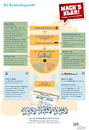 MK INFO-POSTER A3: Bundestagswahl 2017