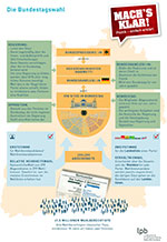 MK INFO-POSTER A2: Bundestagswahl 2017